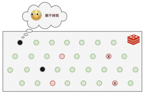 什么是Redis缓存服务器？看这篇趣味文章来了解插图3