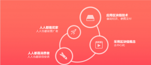 NFT链购系统开发模式介绍插图3