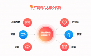 NFT链购系统开发模式介绍插图1