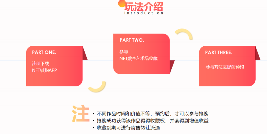 NFT链购系统开发模式介绍缩略图