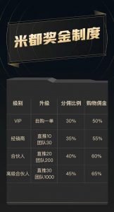 米都源码--米都系统开发模式介绍分享插图