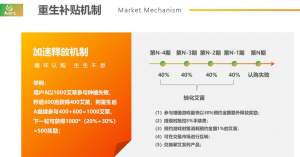 大成小艾系统开发玩法介绍插图1