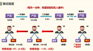 特惠拍系统特惠拍系统开发功能介绍插图1