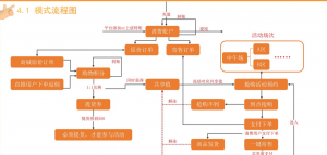 太爱速M系统开发模式源码插图