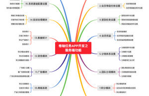 非梵艺术券轴系统开发源码玩法与非梵艺术券轴APP系统开发案例任务系统介绍