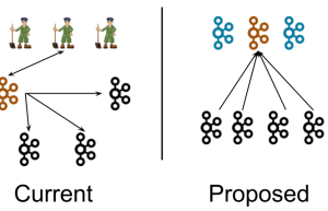 Kafka 移除 ZK Proposals