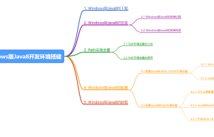Java8开发环境搭建