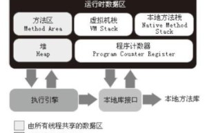 Java内存管理