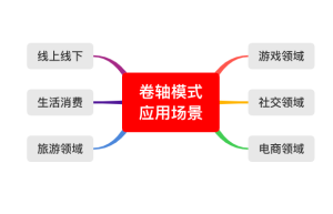 连响券轴APP系统开发案例之会员收益奖励以及玩法介绍