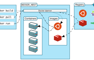 为什么使用docker？