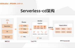 CI/CD 框架：Serverless-cd