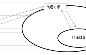 java代理模式