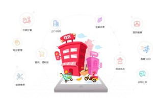 社区团购系统运营模式介绍