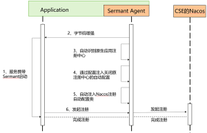 市场迁移云环境痛点