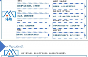 金宝园系统开发模式介绍缩略图