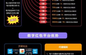 数字红包系统开发模式与玩法介绍缩略图