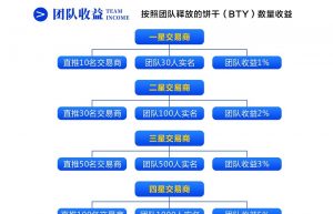 ​小棕熊系统​小棕熊系统开发源码玩法介绍缩略图