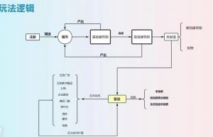云游世界系统开发源码玩法介绍缩略图