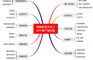 2023新上线欣动时刻券轴系统 欣动时刻APP系统开发案例客户端功能介绍缩略图