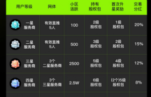 生态艺术券轴系统开发源码模式介绍缩略图