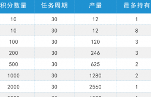 韬客时代系统开发源码玩法介绍缩略图