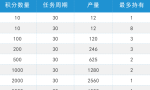 韬客时代券轴APP系统开发源码案例之第九章券轴系统会员模块开发缩略图
