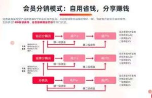 会员卡券分销模式小程序系统需求功能介绍缩略图