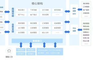 种草电商系统APP功能需求开发案例缩略图