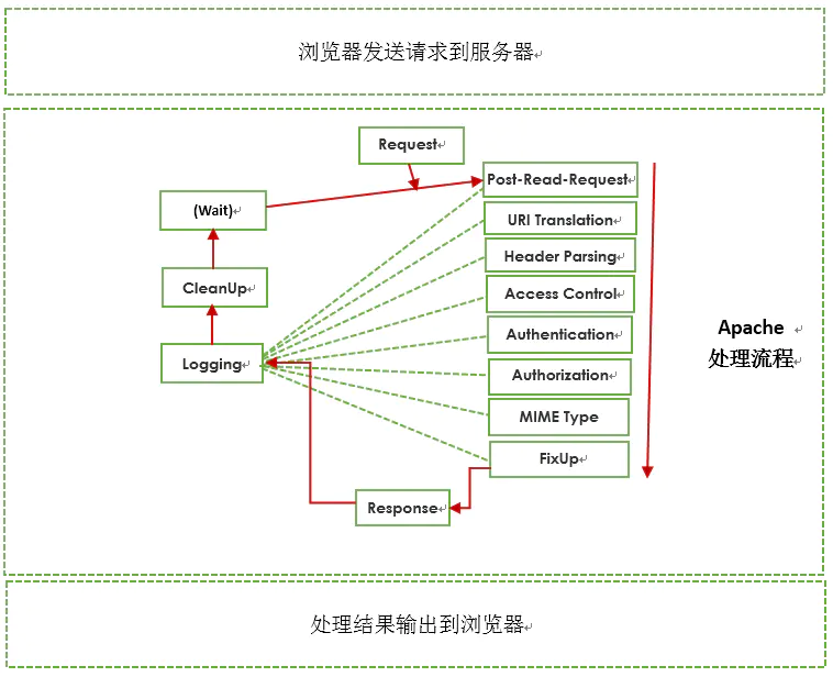 php不支持中文路径插图2