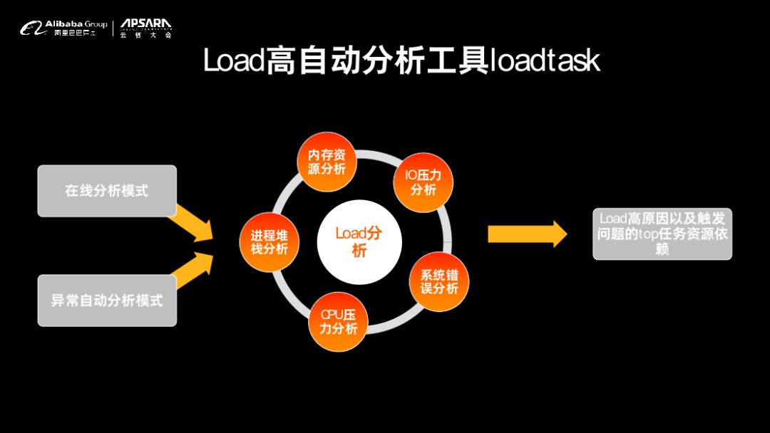 如何实现高效自动化运维？插图2