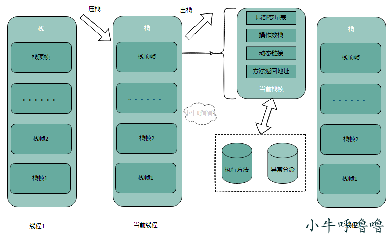 Java内存区域的构成插图3