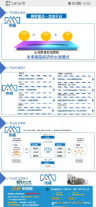 金宝园系统开发模式介绍插图