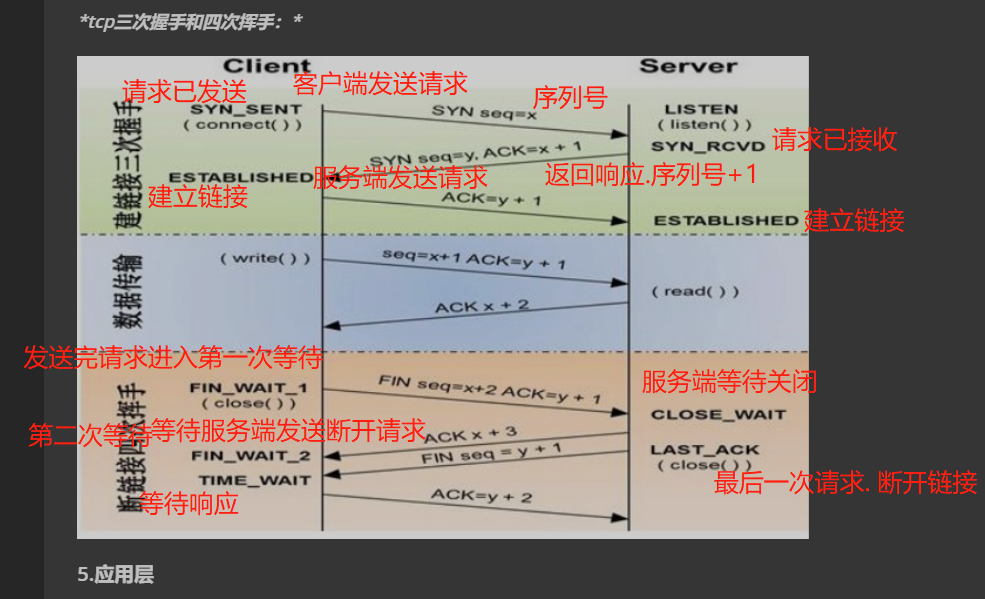 你都知道哪些网络协议插图1