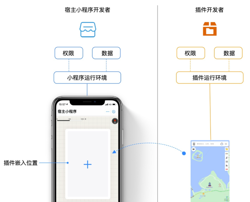 小程序组件与插件的区别插图