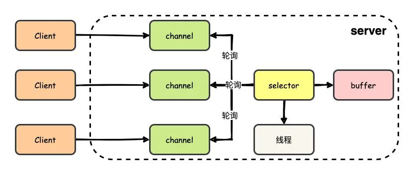面试题:谈一谈你对 TCP/IP 四层模型，OSI 七层模型的理解？插图6