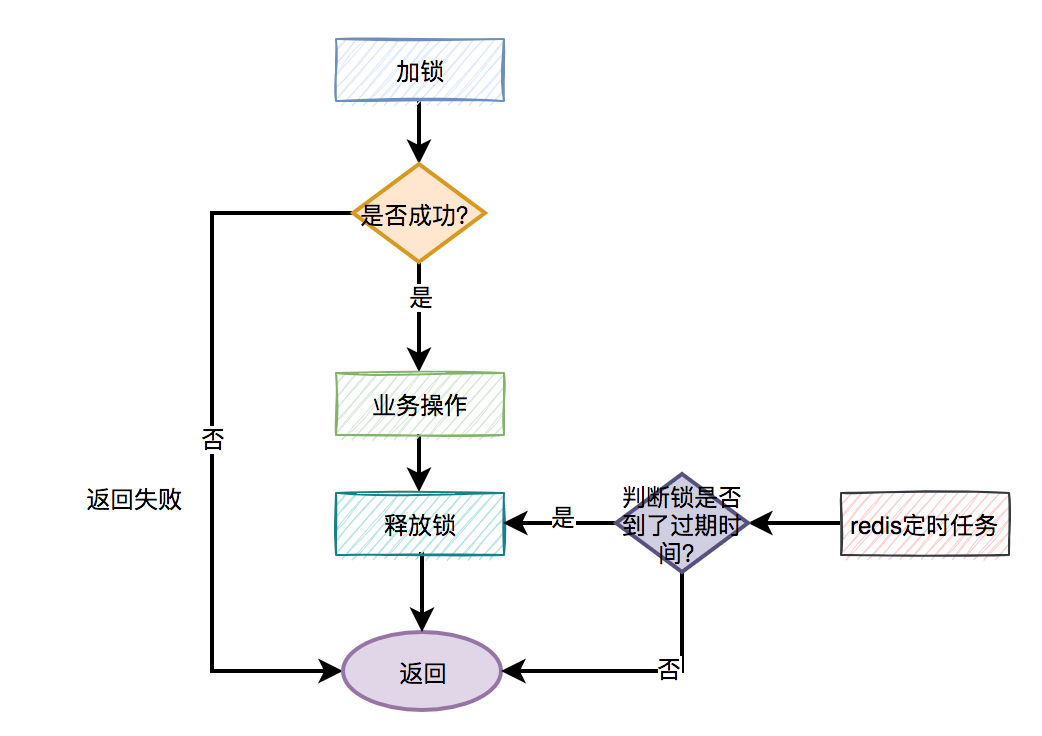 redis分布式锁的缺点