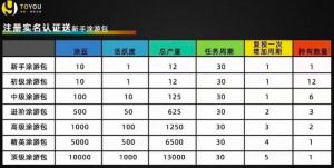 涂游易享券轴APP系统开发源码案例之会员晋升机制缩略图