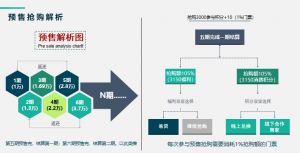 湘宜购系统湘宜购系统开发源码模式介绍插图