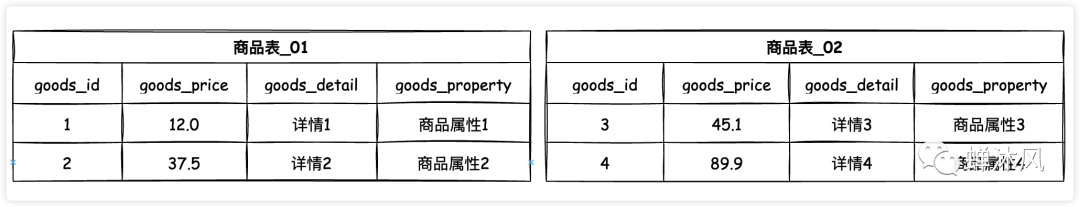 数据库优化:Mysql插图9 数据库优化:Mysql