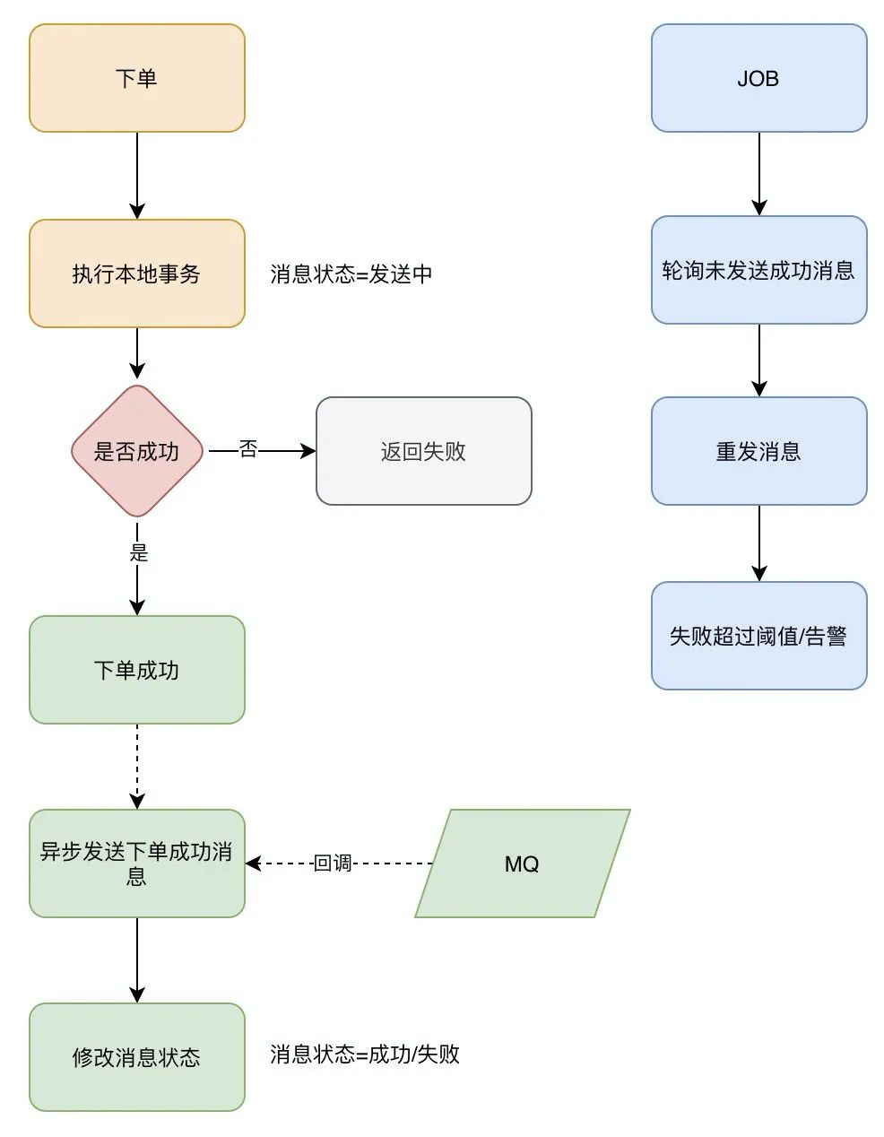 面试题系列MQ插图3