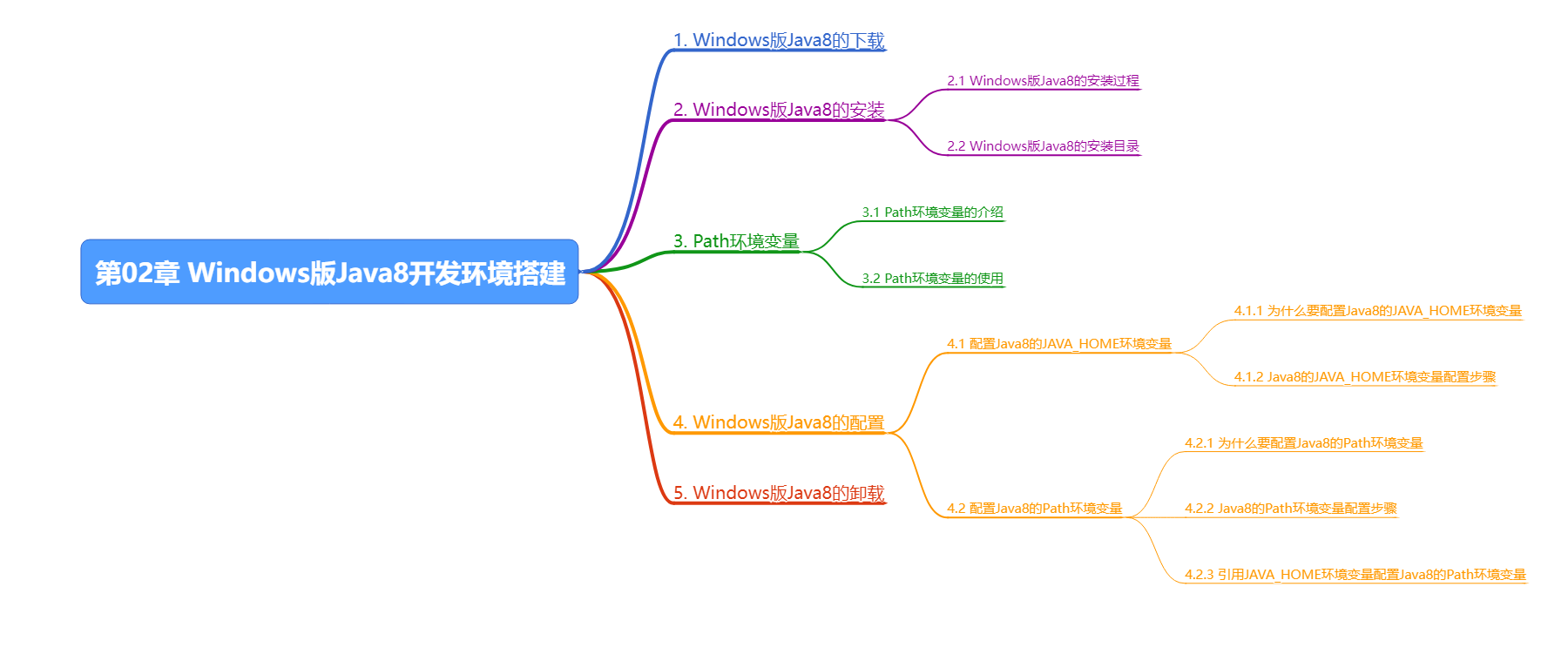 Java8开发环境搭建插图 Java8开发环境搭建