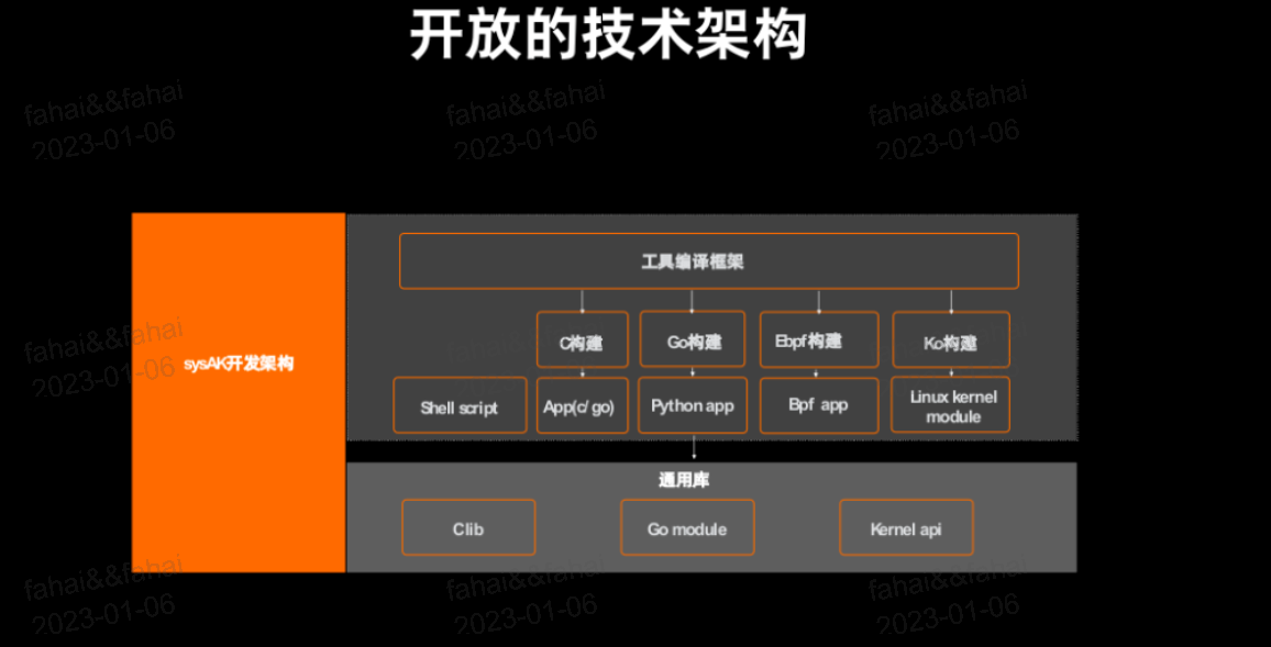 如何实现高效自动化运维？插图8