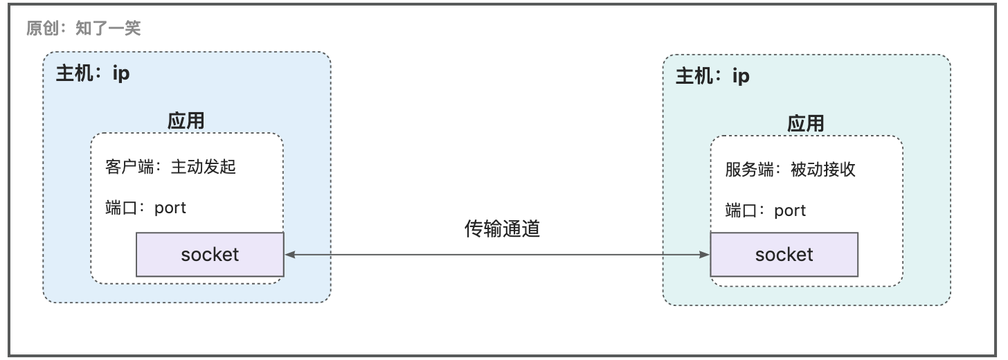 通信原理插图4
