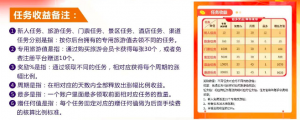 卷轴模式项目数据裂变驱动逻辑案例分析插图