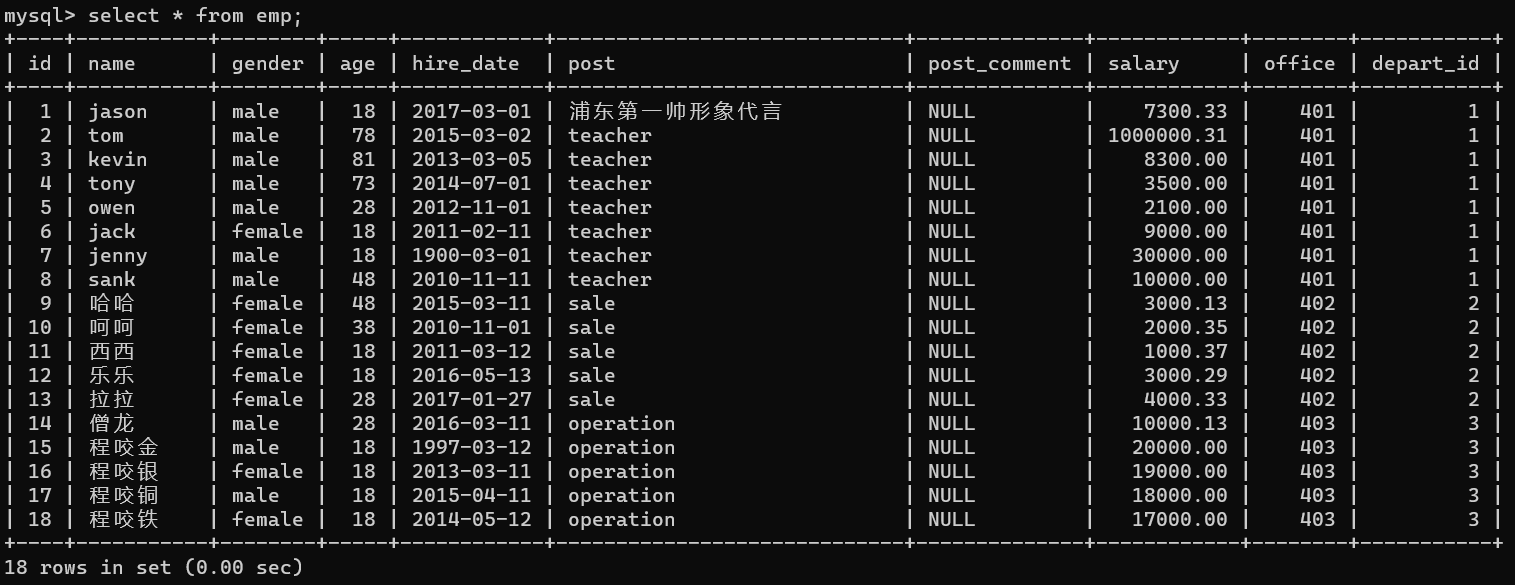 SQL语句常用查询方法插图1