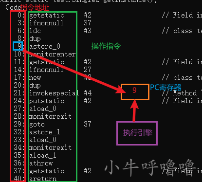 Java内存区域的构成插图2