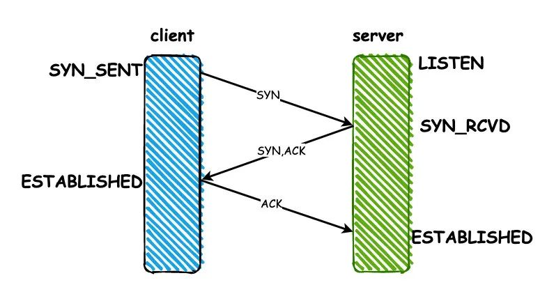 面试题:谈一谈你对 TCP/IP 四层模型，OSI 七层模型的理解？插图1