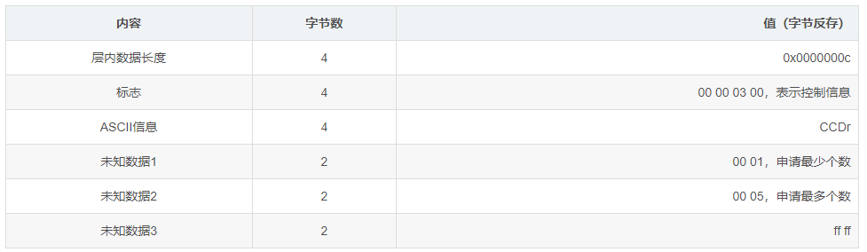 什么是RDP协议插图22 什么是RDP协议插图22