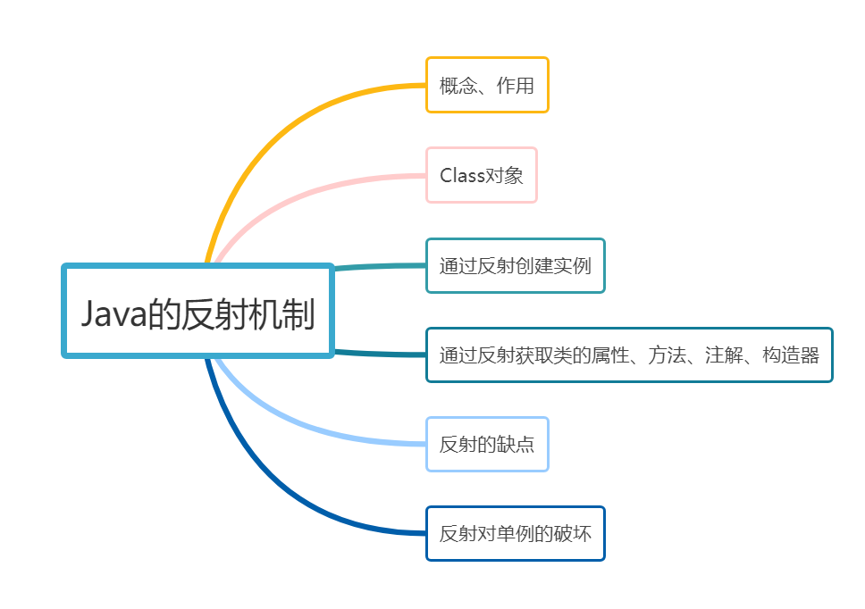 Java中的反射机制的优缺点插图