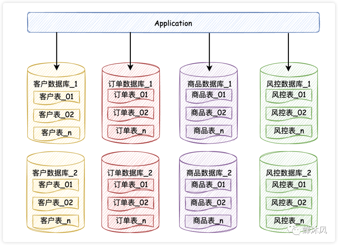 数据库优化:Mysql插图11 数据库优化:Mysql